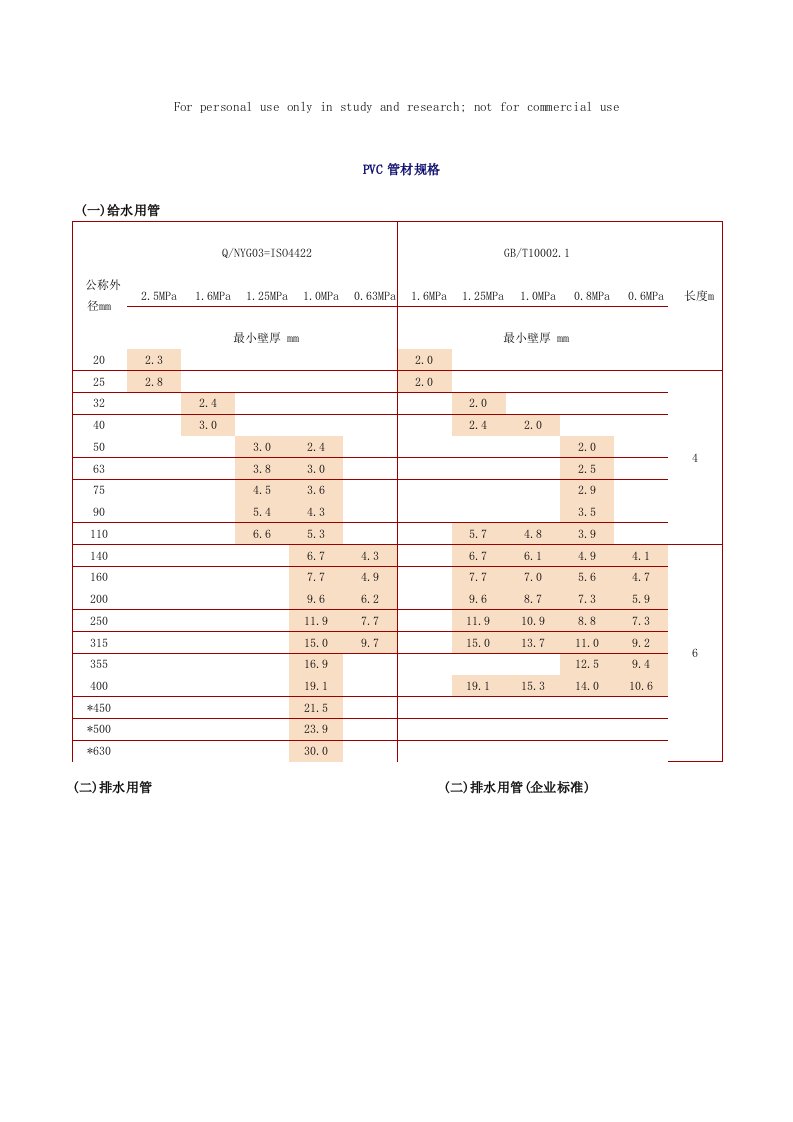 PVC管材规格