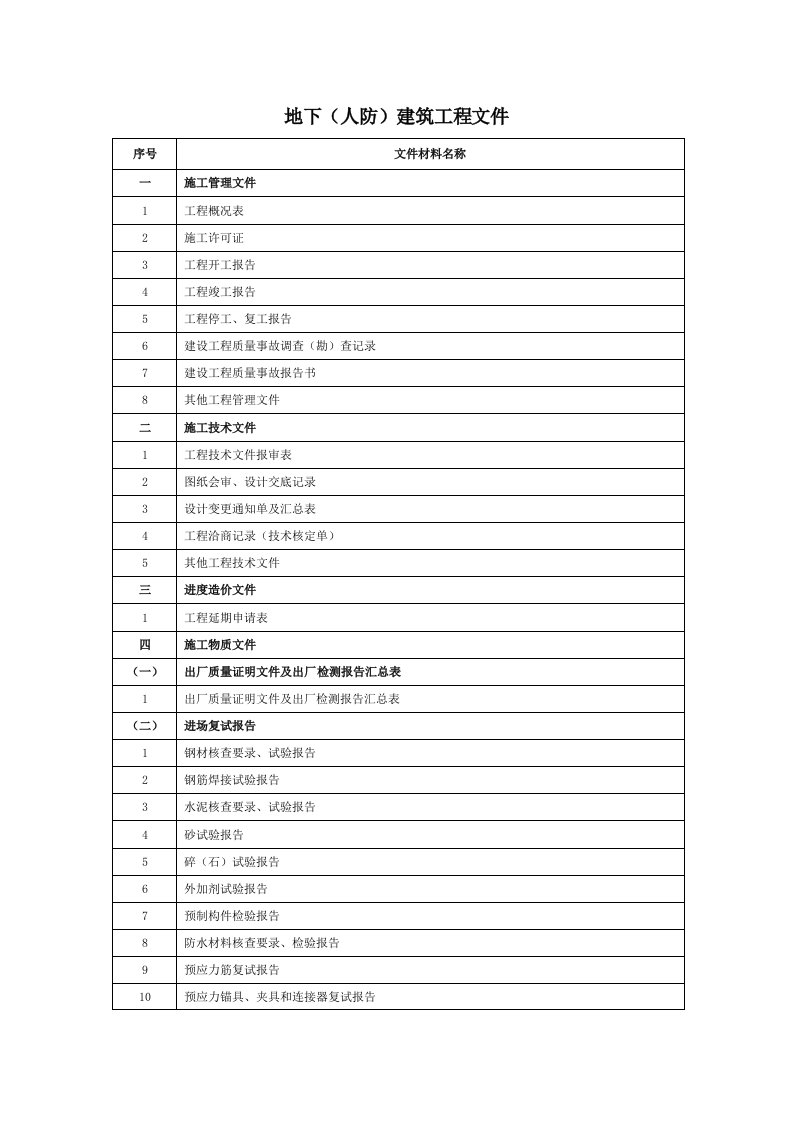 地下人防建筑工程文件