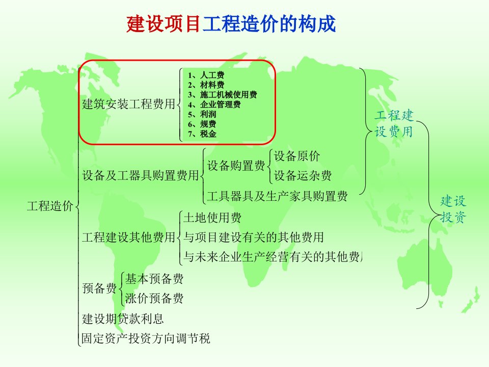 lsj42建筑安装工程费用项目组成