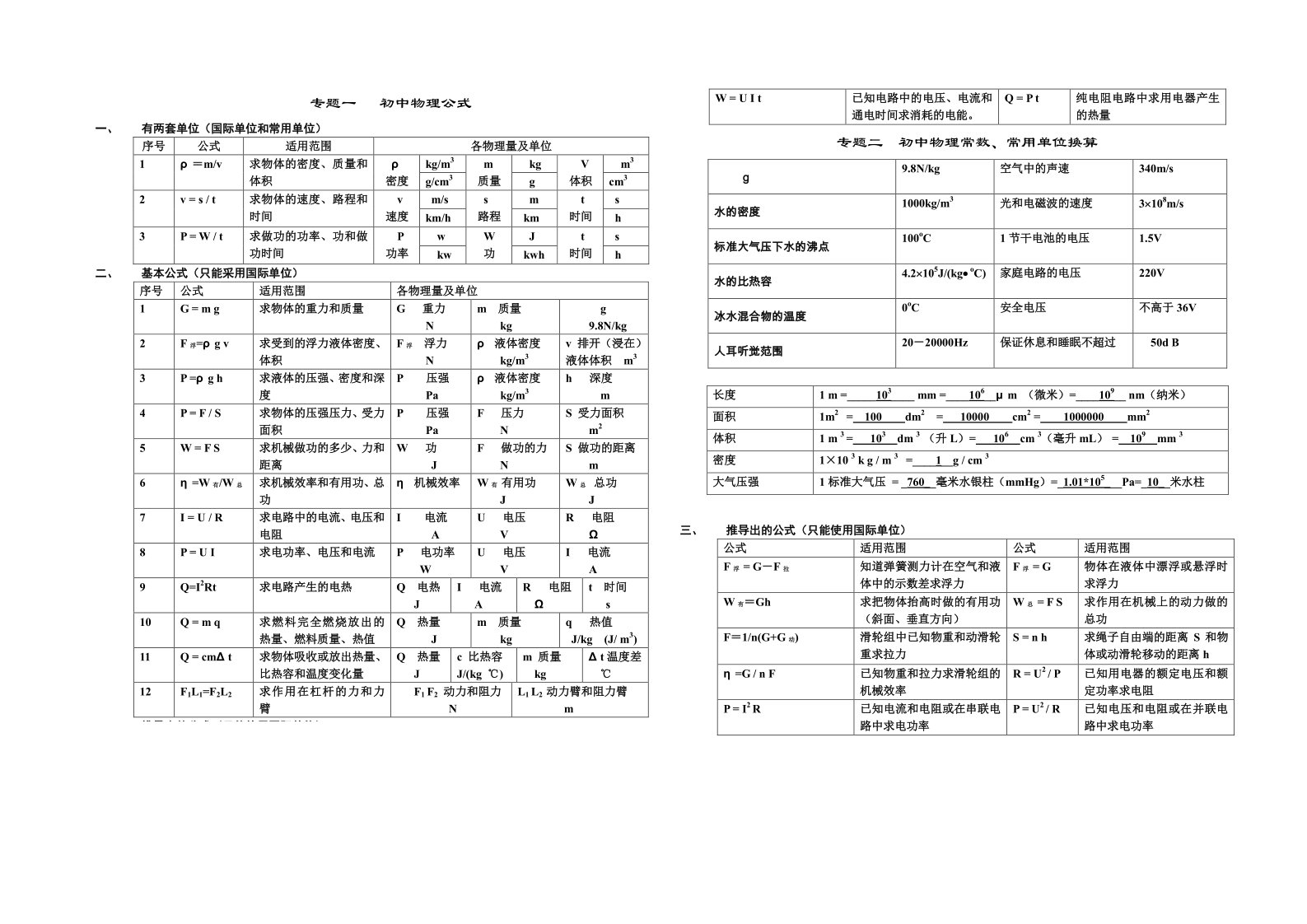 2015年中考物理必会知识点专题五项