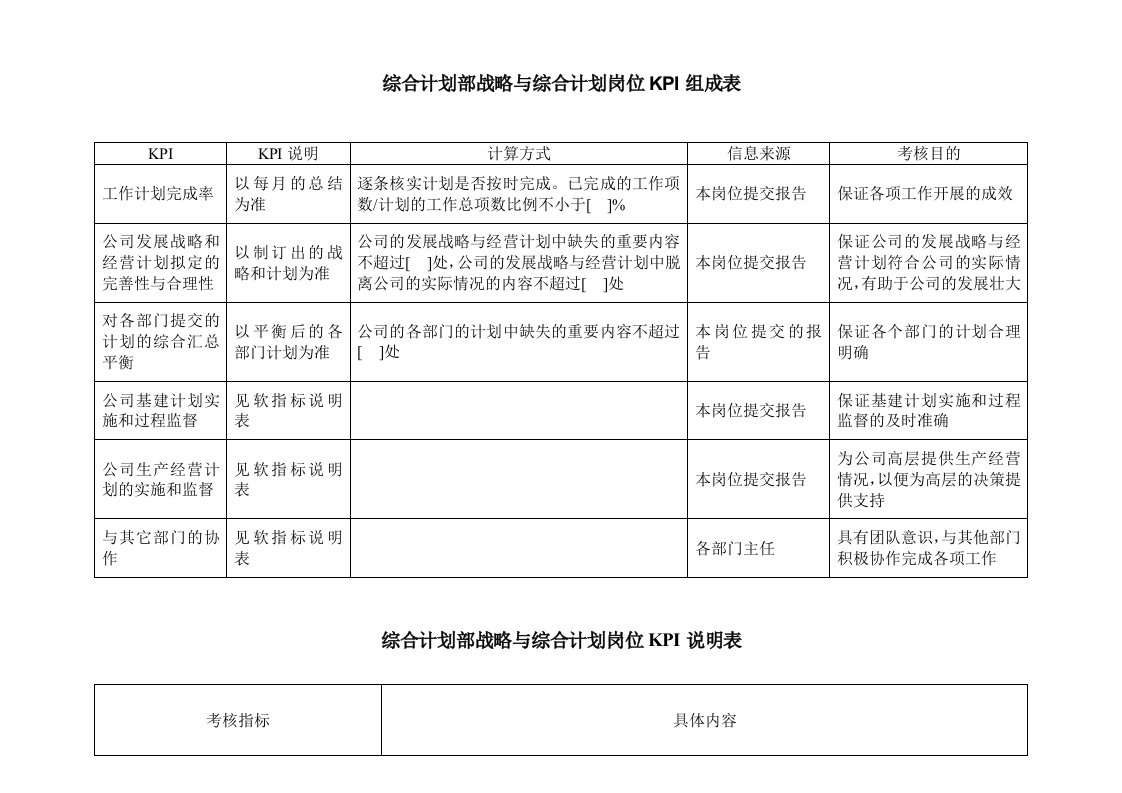 推荐-电力行业综合计划部战略与综合计划岗位关键业绩考核指标KPI