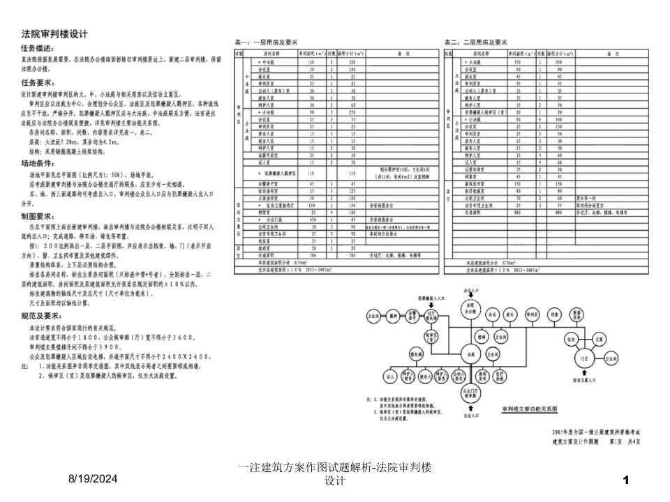 2020年一注建筑方案作图试题解析-法院审判楼设计