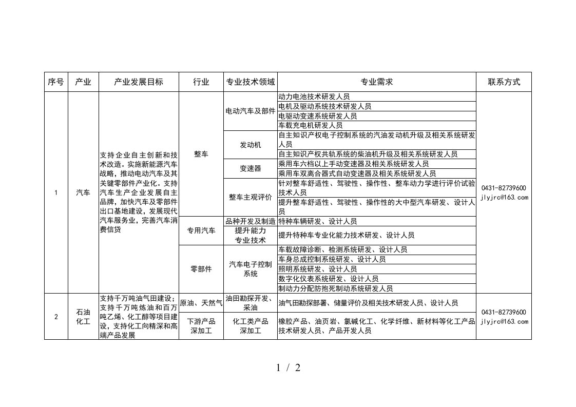 吉林省高层次人才引进政策与需求指引手册