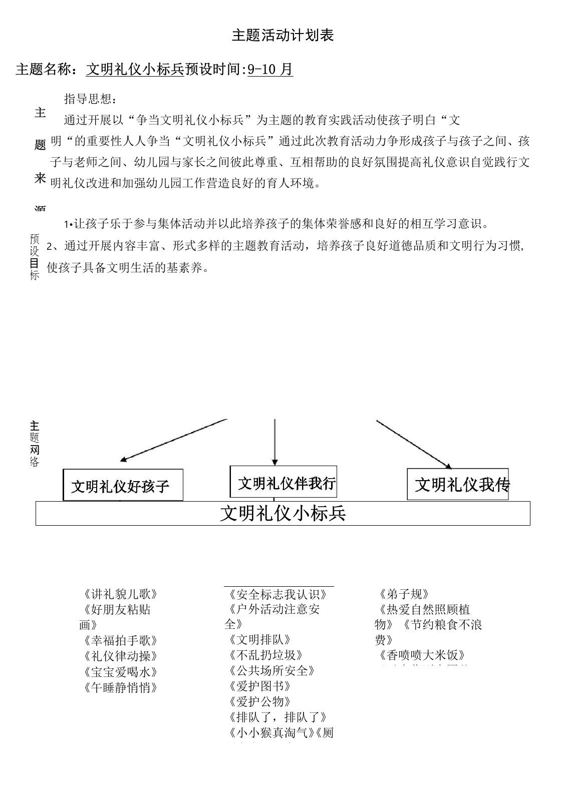 幼儿园小班主题活动计划：文明礼仪小标兵