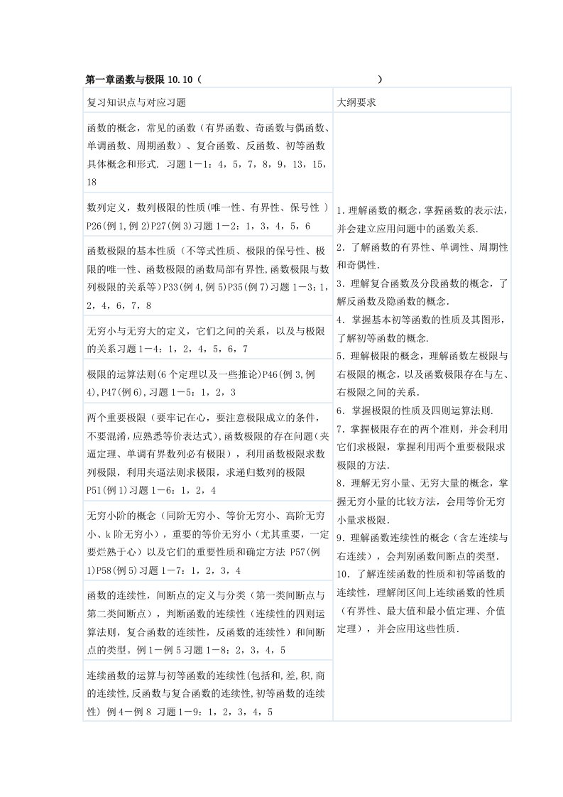 考研数学一之高数复习计划