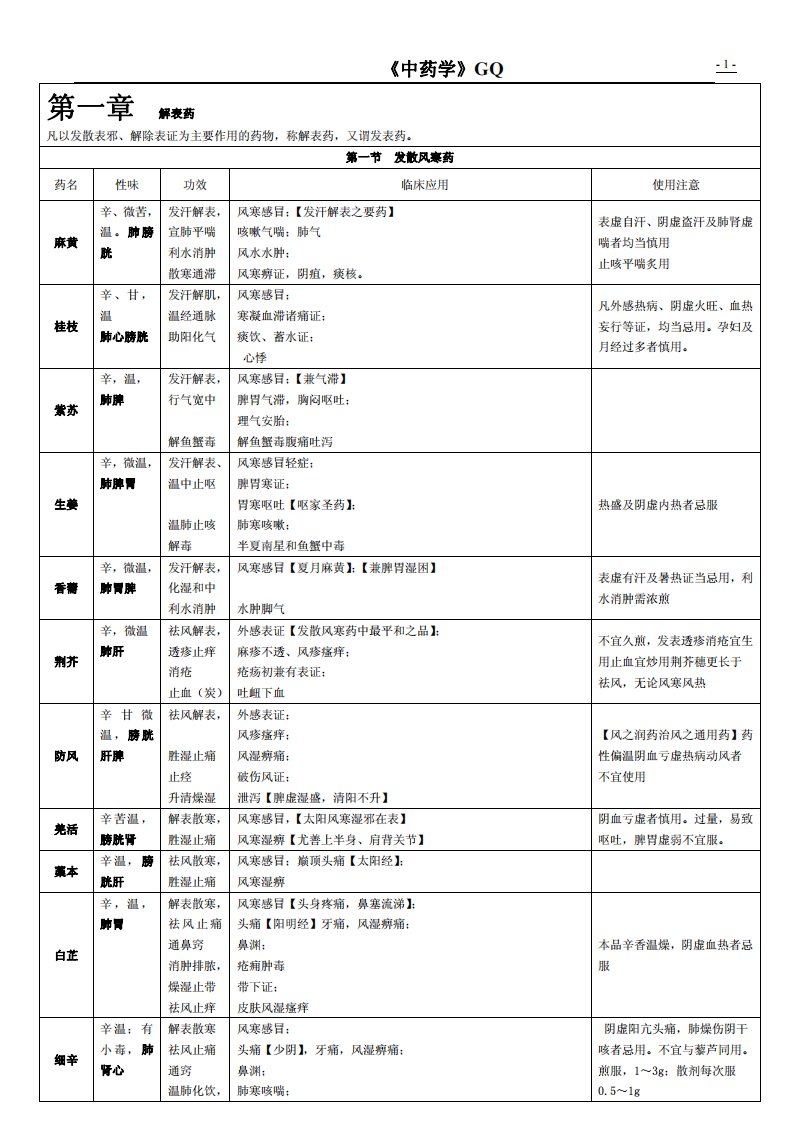 中药学表格总结