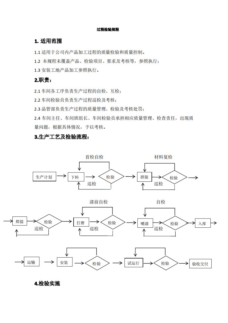 过程检验规程