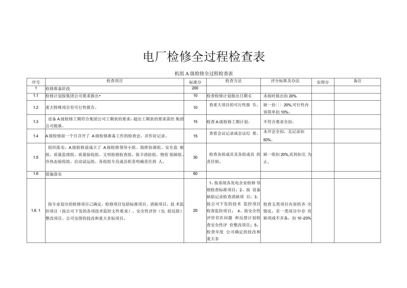 电厂检修全过程检查表