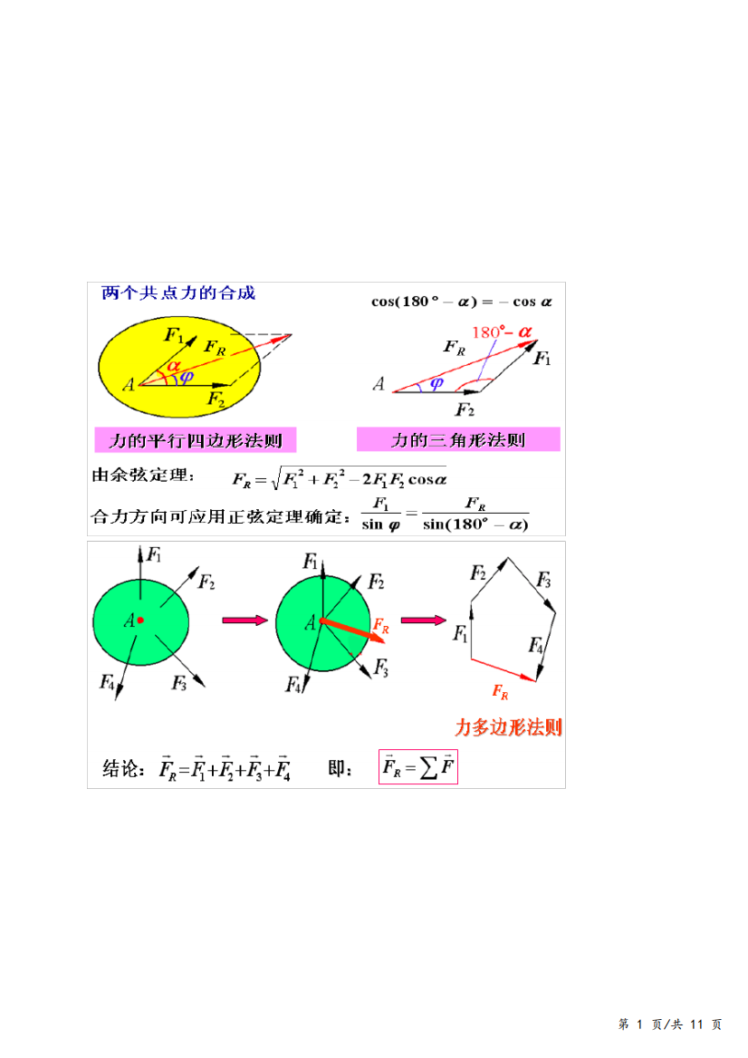 工程力学知识点-知识归纳整理