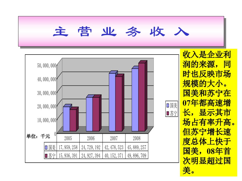 国美苏宁财务分析