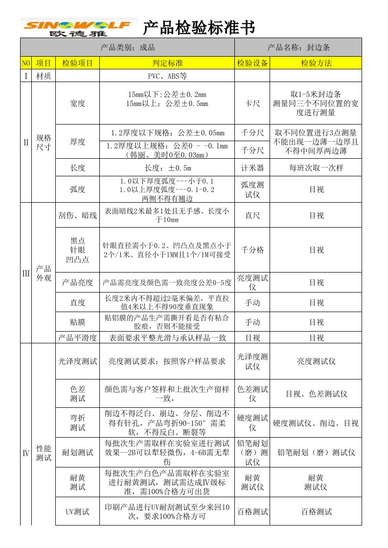 封边条通用品检验标准新