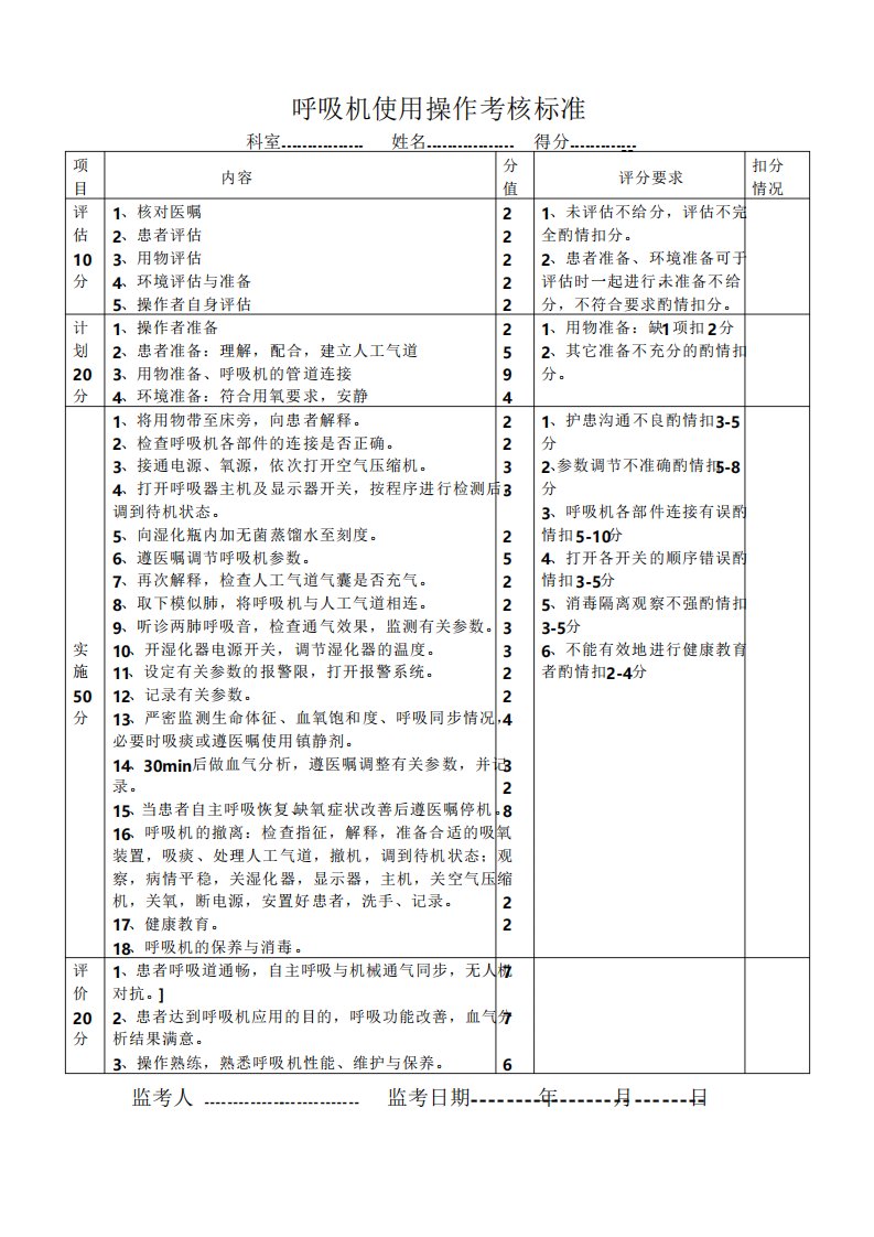 医院无创呼吸机操作考核评分表