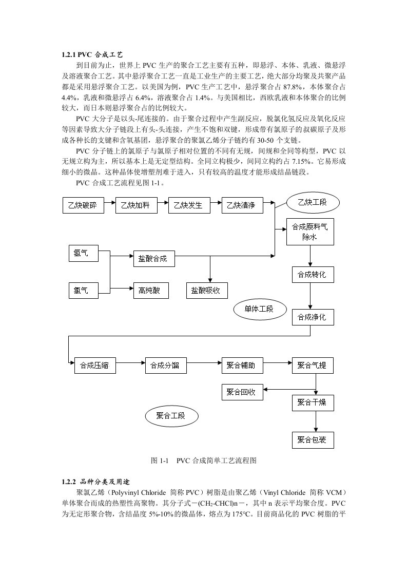 PVC合成工艺及流程范文