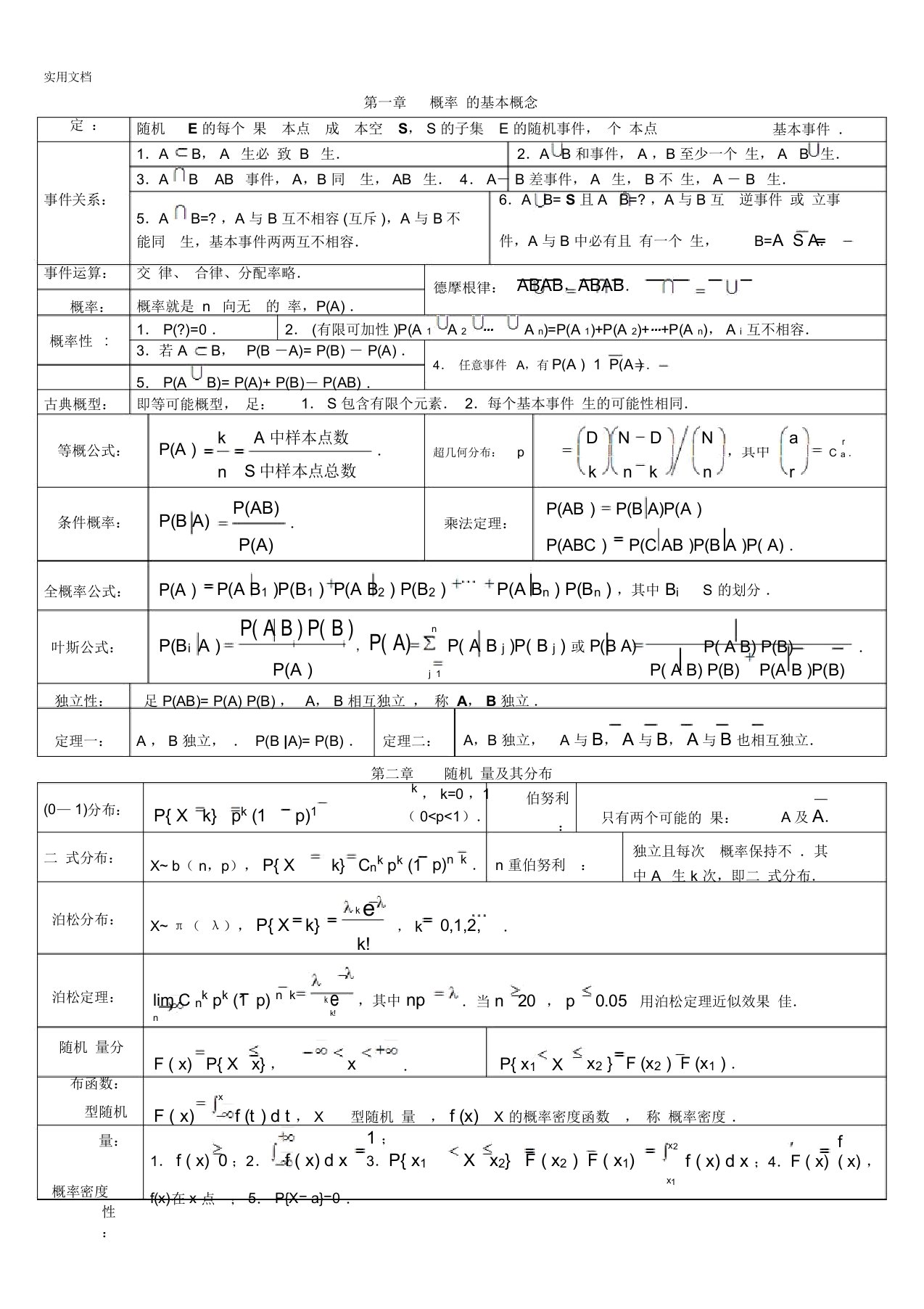 考研数学《概率论与数理统计》知识点总结材料