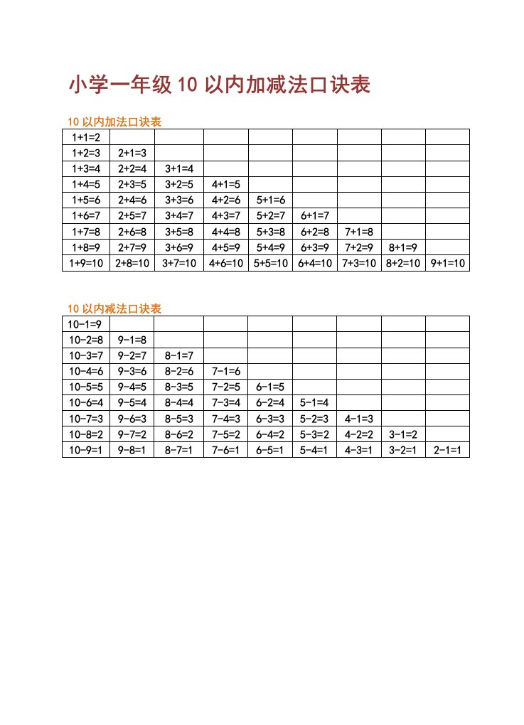 小学一年级10以内加减法口诀表