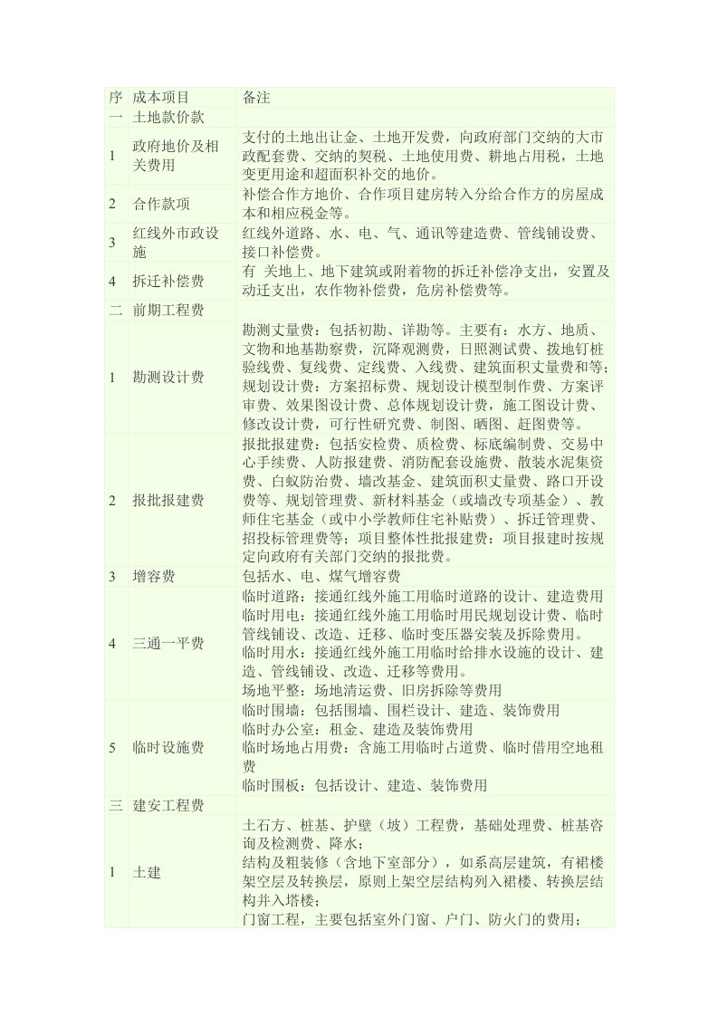 项目成本明细表全免费