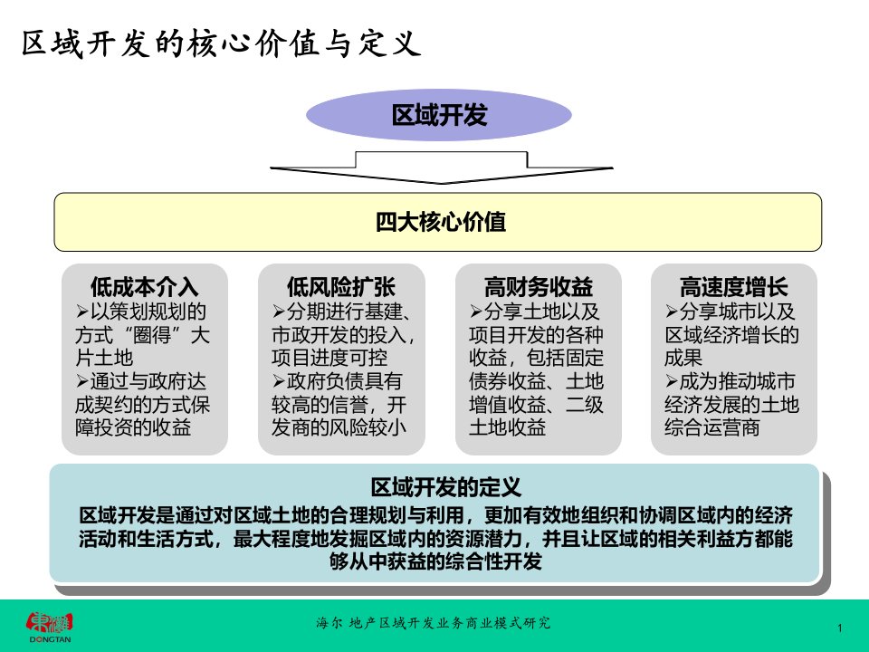 地产区域开发业务战略规划报告