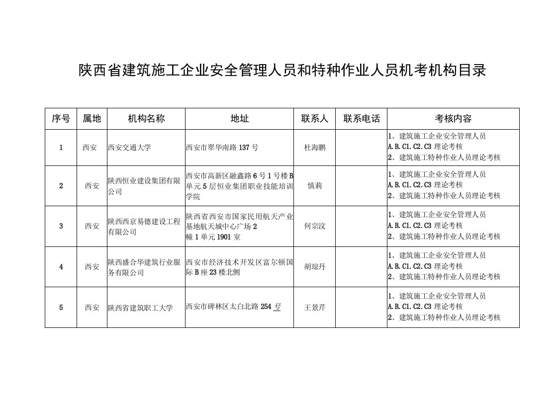 陕西省建筑施工企业安全管理人员和特种作业人员机考机构目录