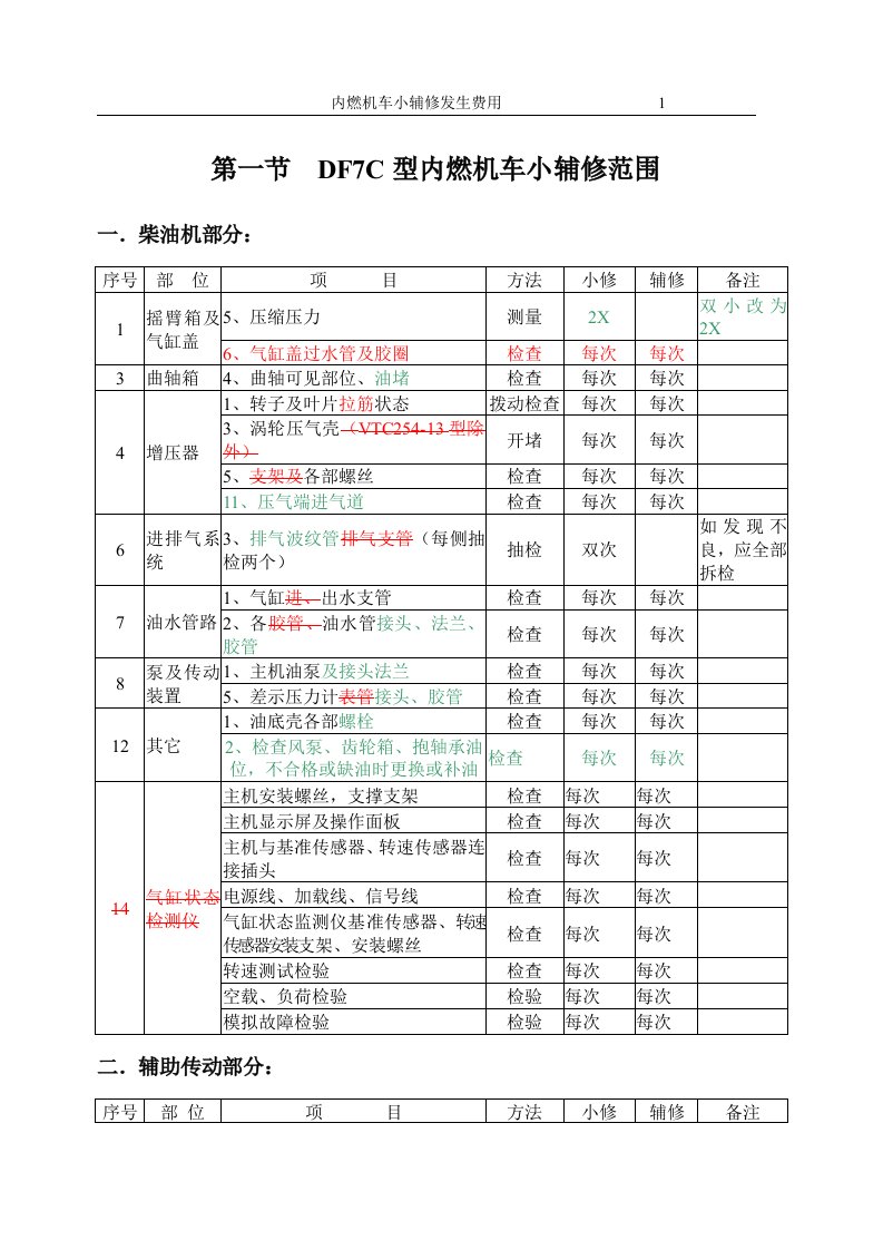 东风7C内燃机车小修范围工艺