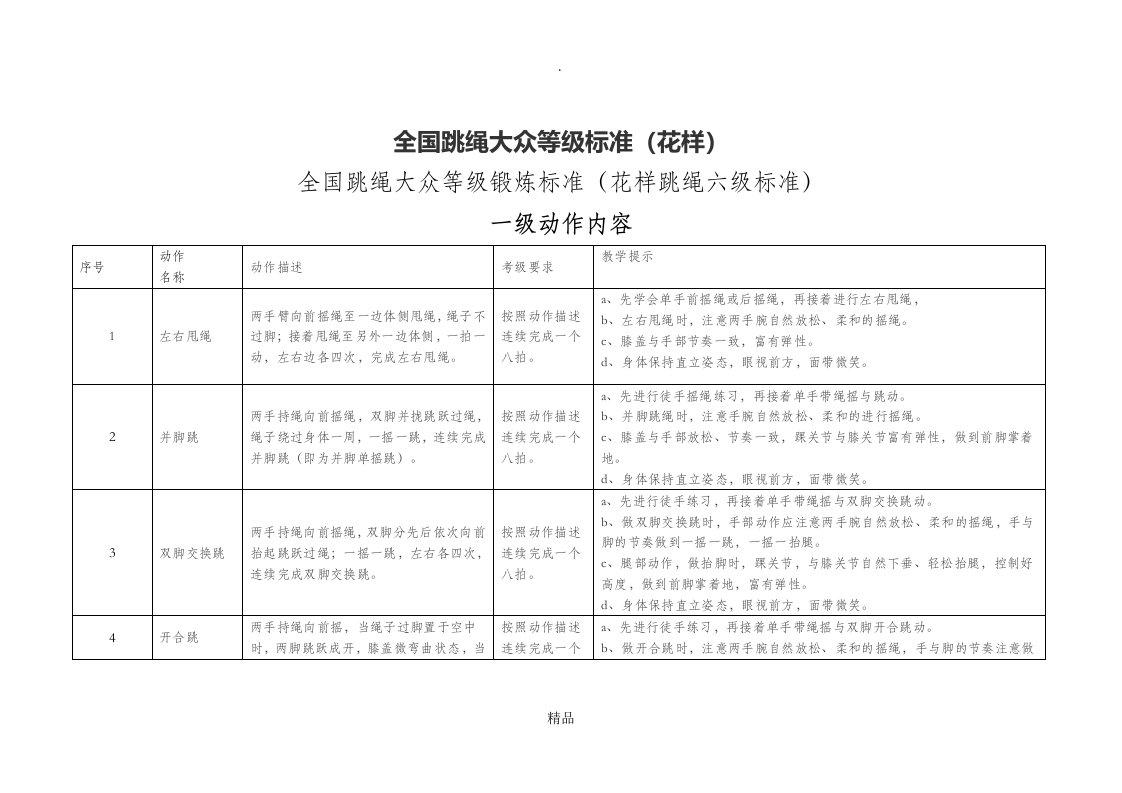 全国跳绳大众等级锻炼标准(花样跳绳六级标准)