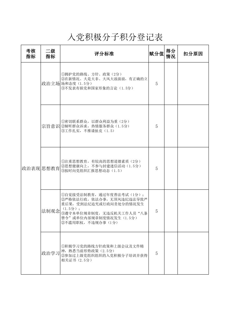 入党积极分子积分登记表