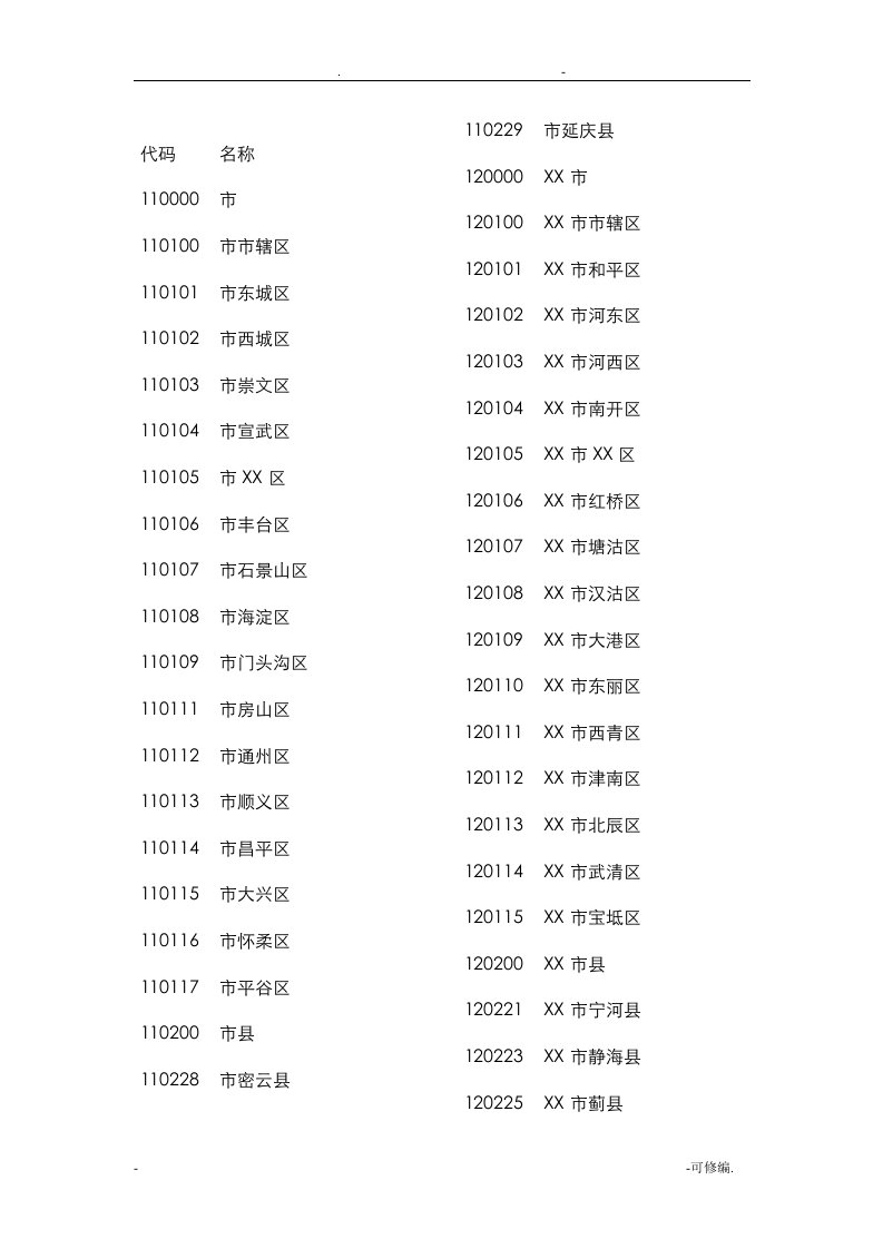 全国各地区身份证代码大全