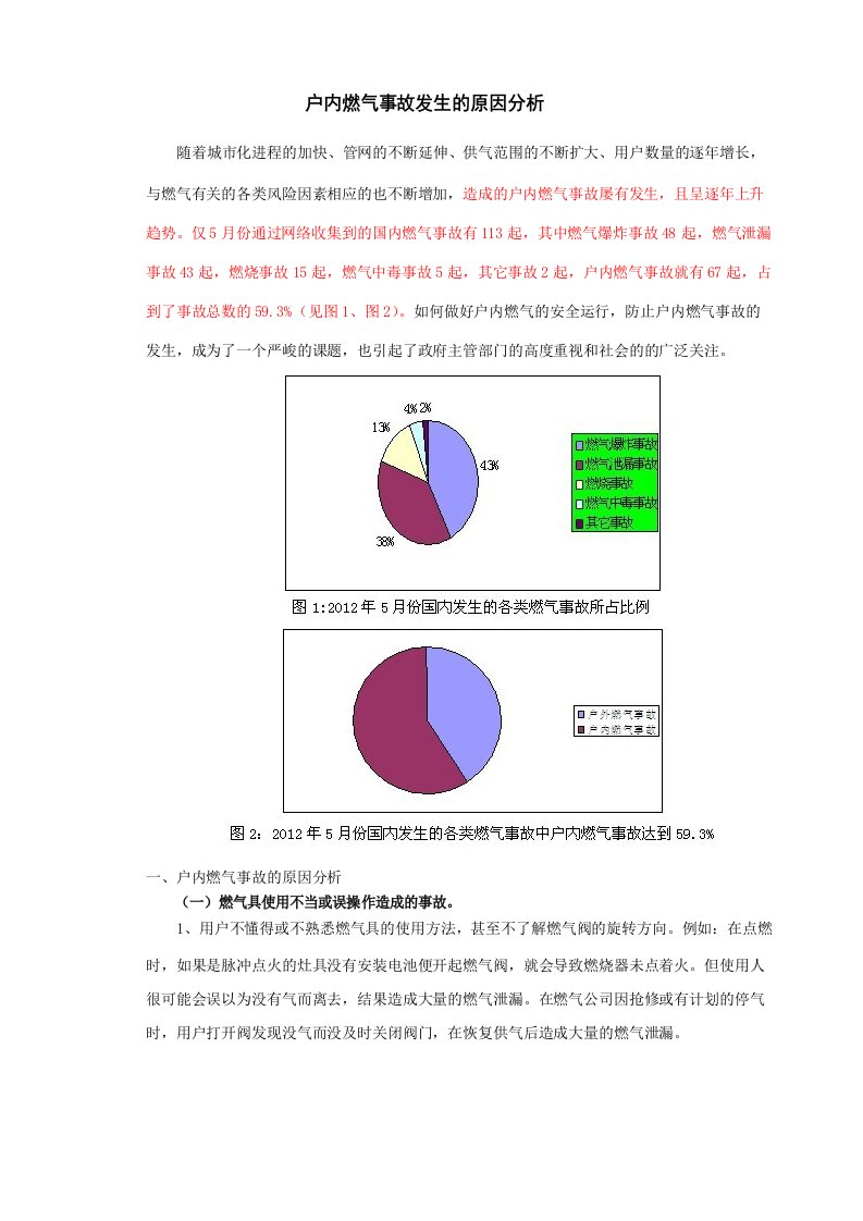 户内燃气事故发生的原因分析