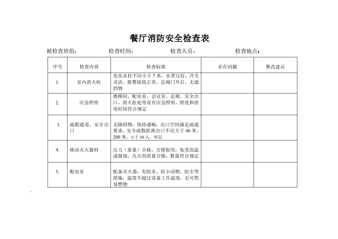 餐厅消防安全检查表