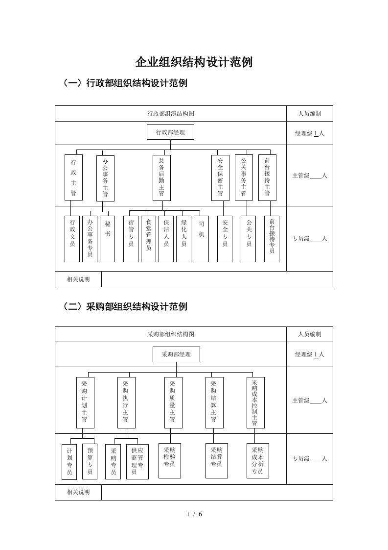 企业组织结构设计模版