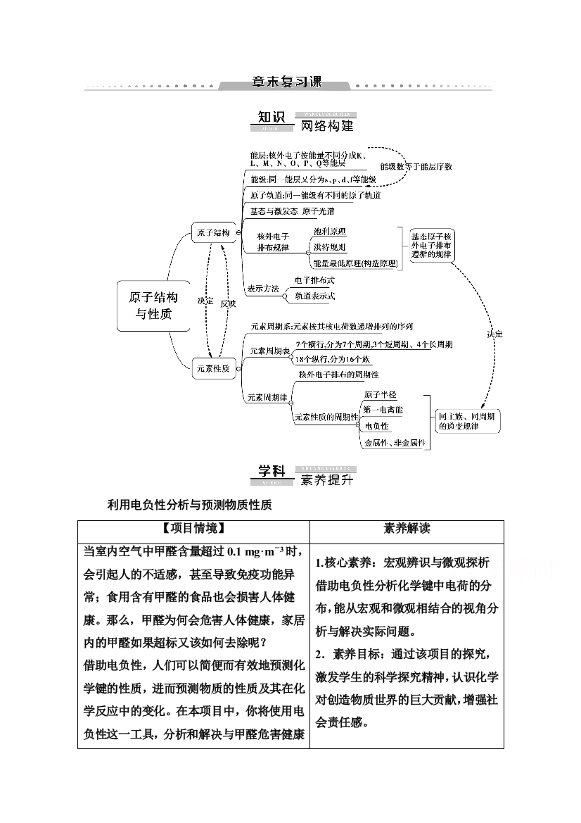 2020-2021学年新教材人教版化学选择性必修2教师用书：第1章　章末复习课