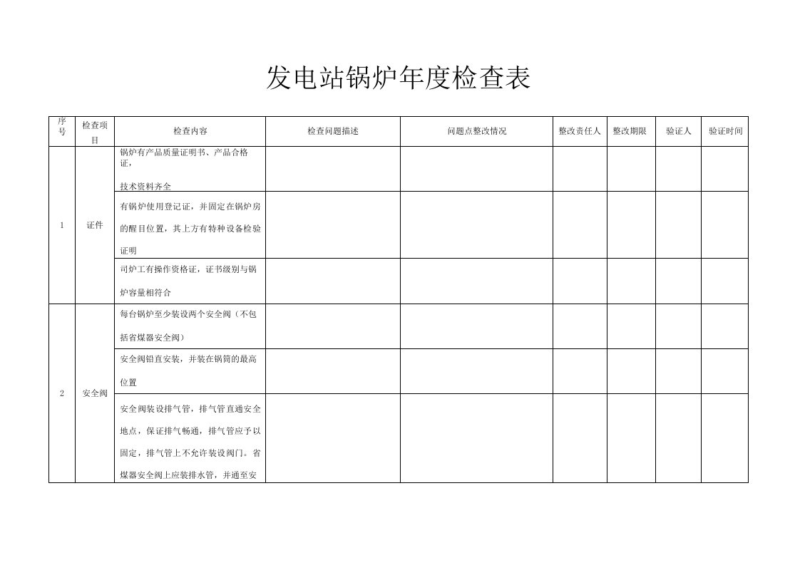 发电站锅炉年安全检查表