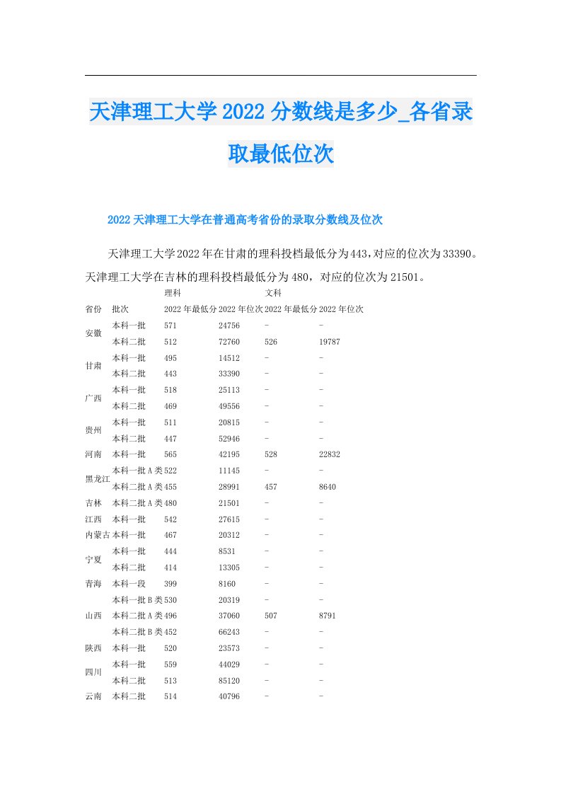 天津理工大学分数线是多少_各省录取最低位次