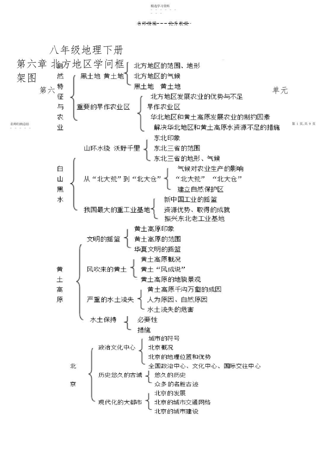 2022年八下地理第六章北方地区导学案