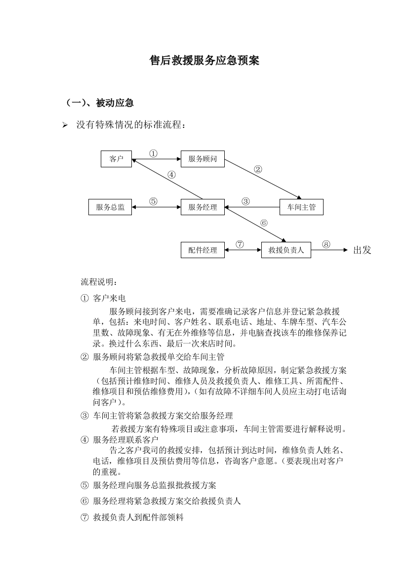 (完整word版)售后服务应急方案