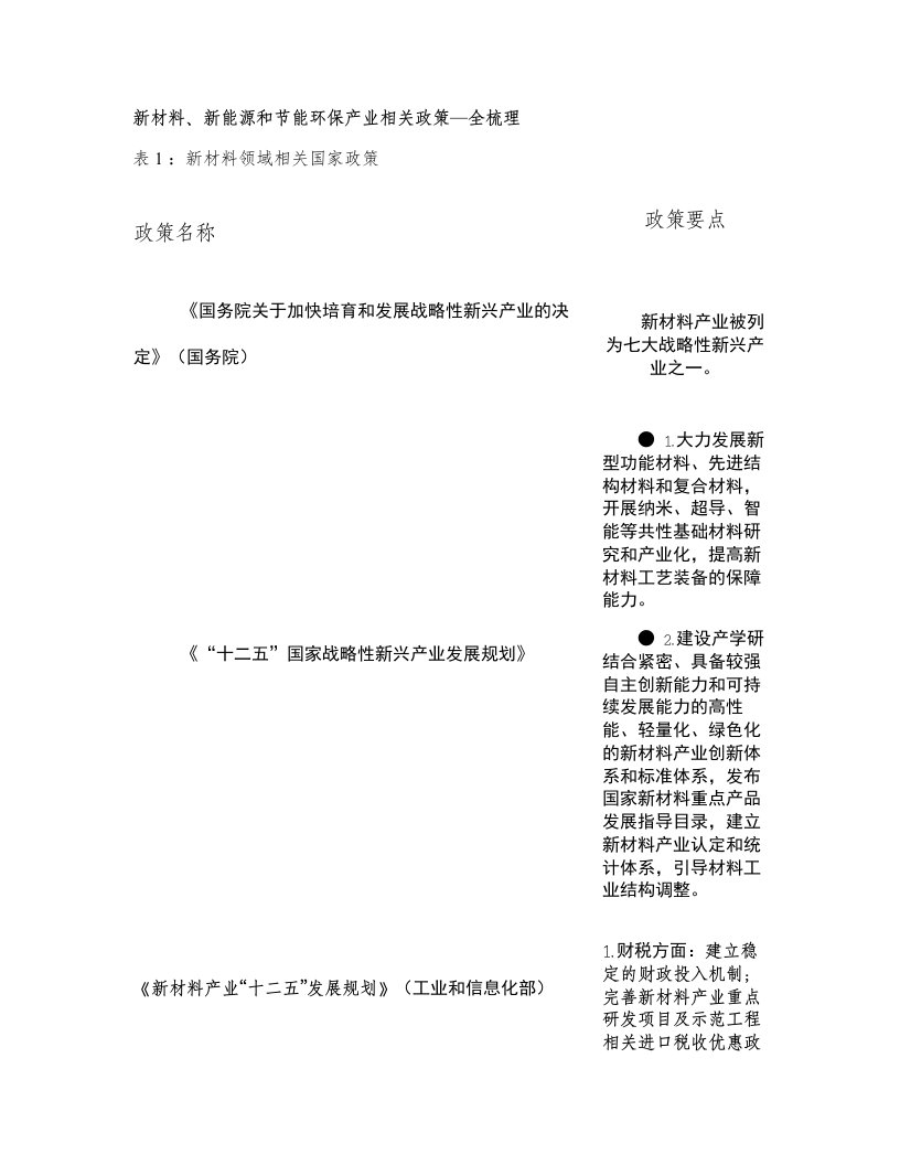 新材料新能源和节能环保产业相关政策