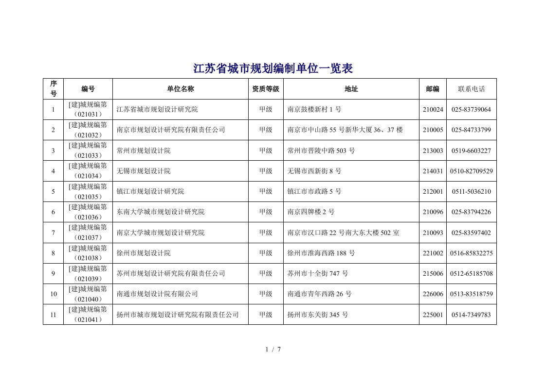 江苏省城市规划编制单位一览表