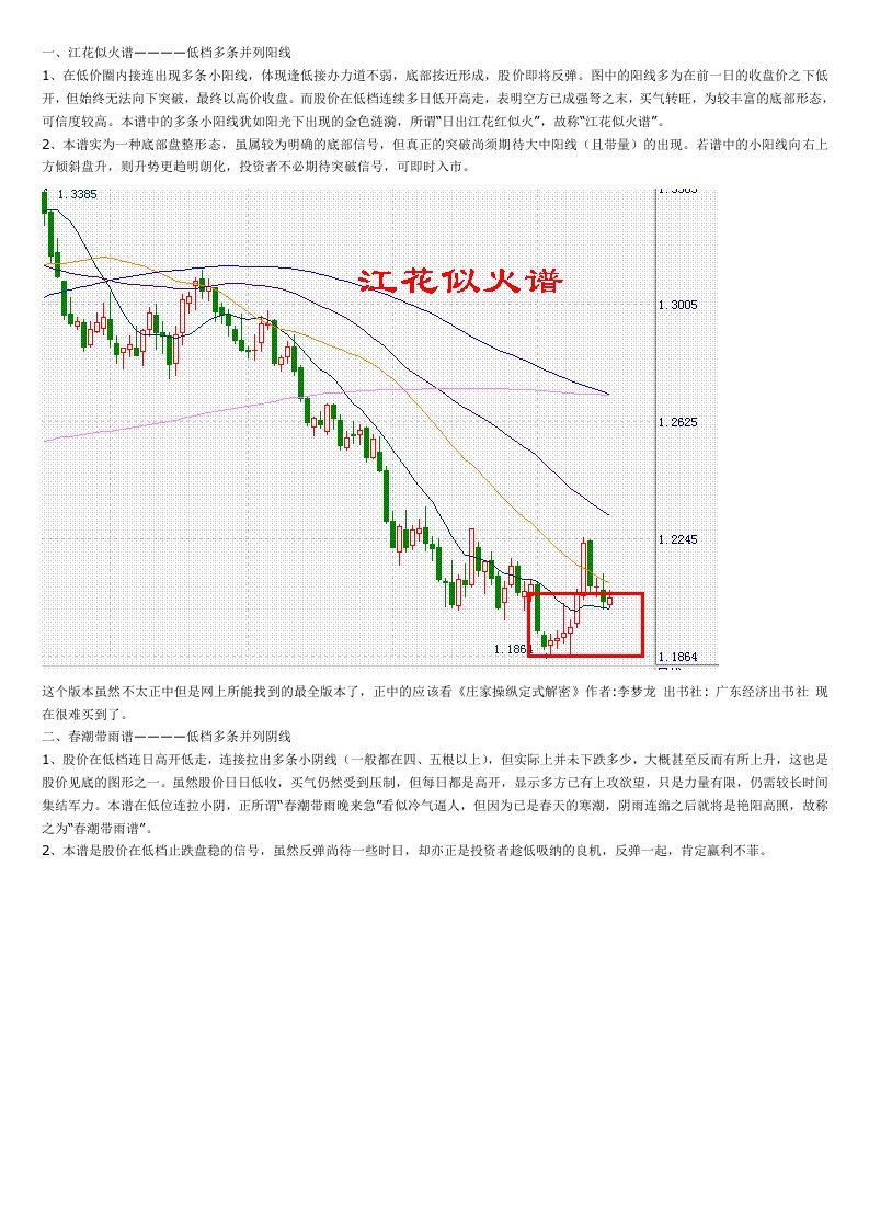 K线组合108式图解