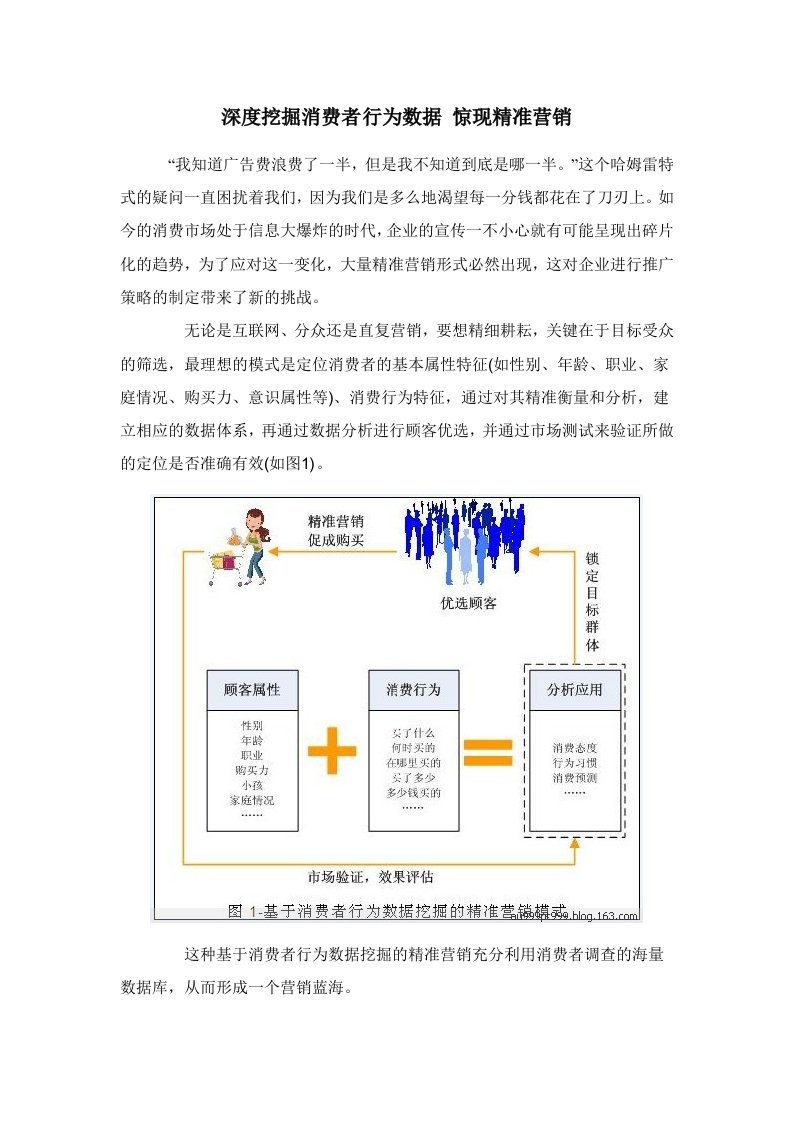 深度挖掘消费者行为数据惊现精准营销