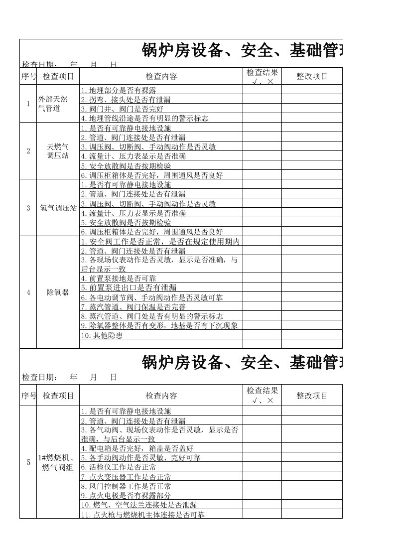 锅炉房设备安全检查表