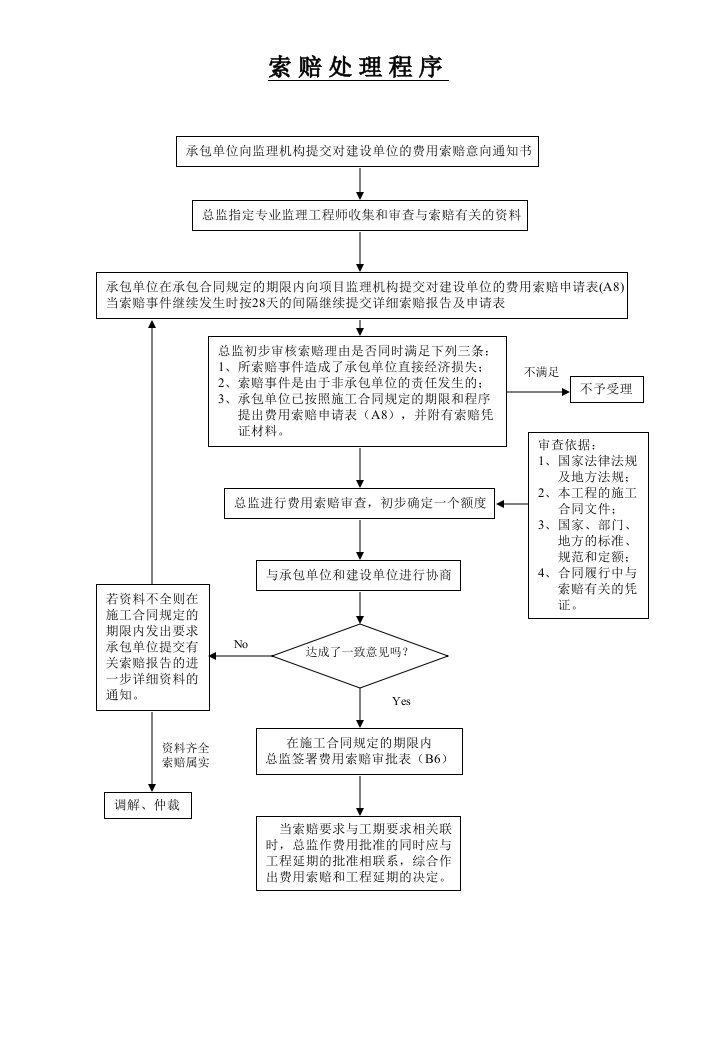 新规范监理流程图课件教程文件