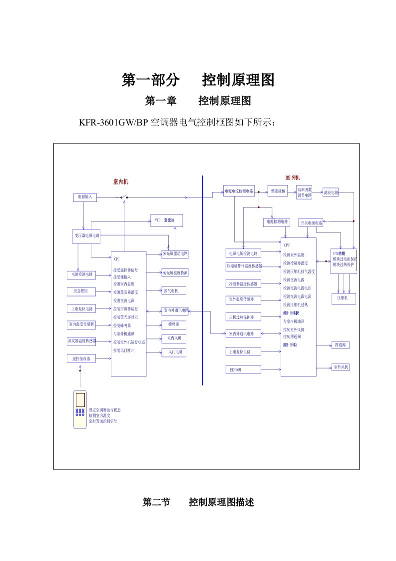 推荐下载-空调器印刷电路板检修及原理图分析