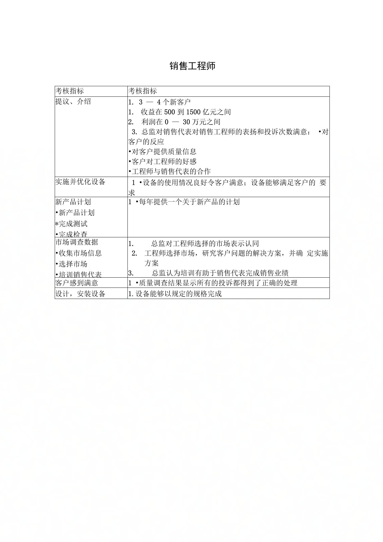 销售工程师绩效考核KPI指标