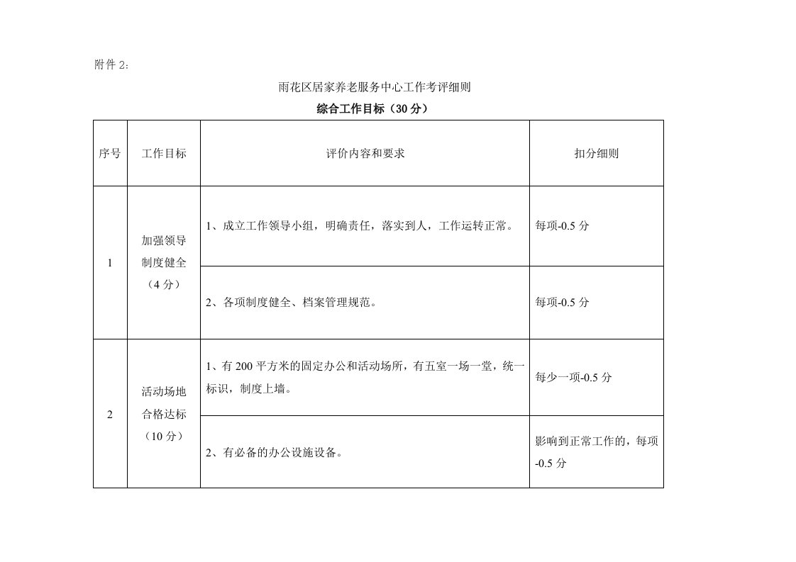 推荐-雨花区居家养老服务中心工作考评细则