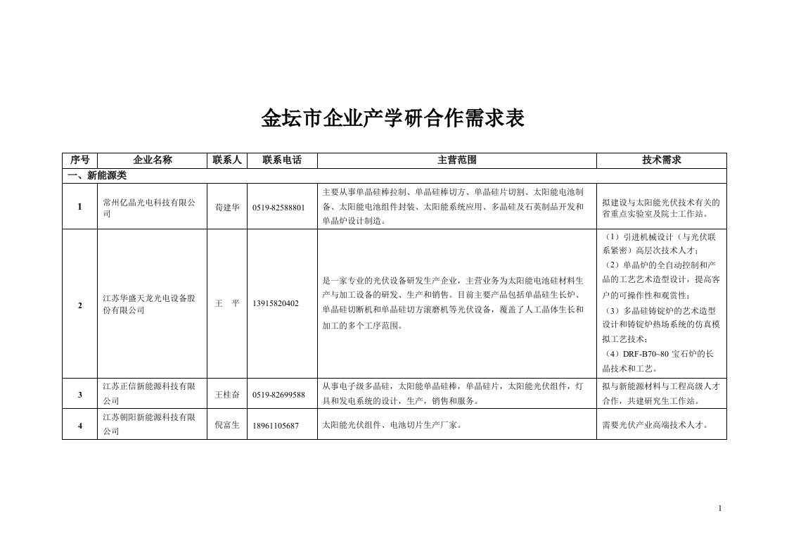 金坛企业产学研合作需求表