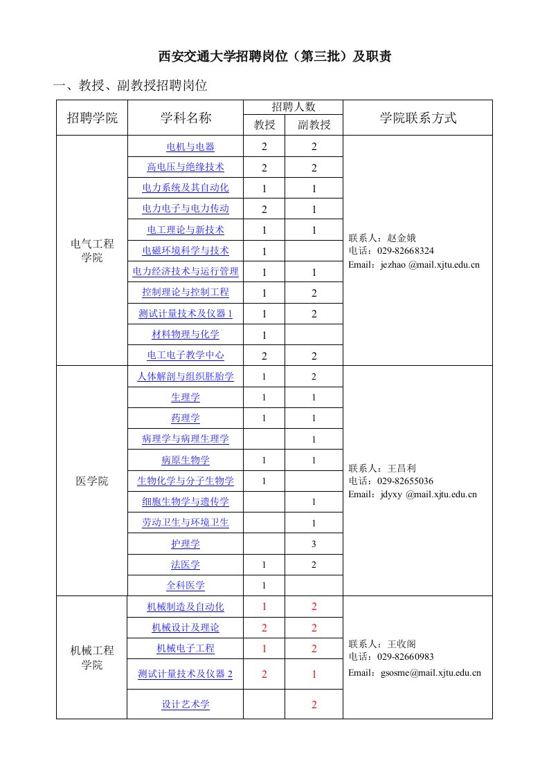 西安交通大学招聘岗位(第三批)及职责