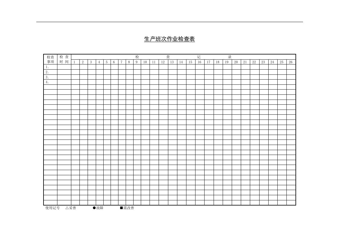 【管理精品】十八、生产班次作业检查表