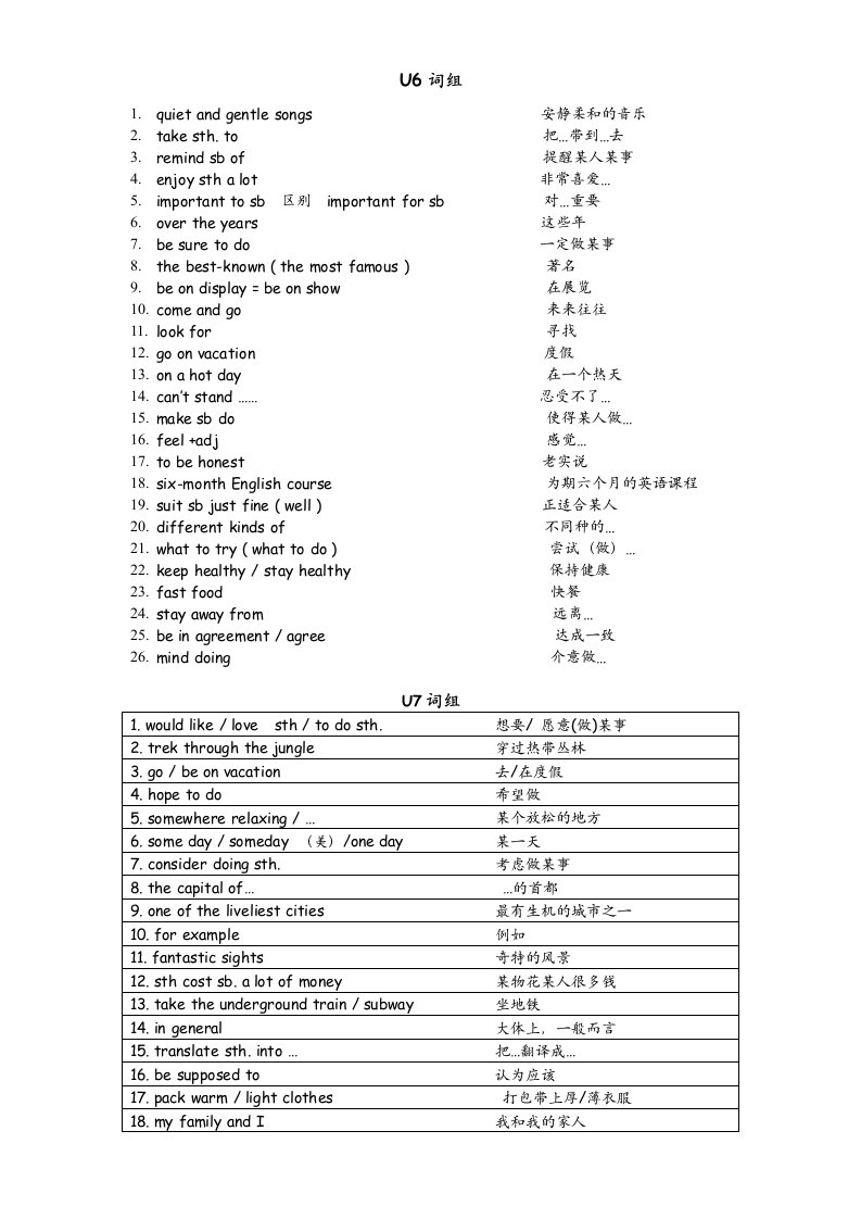 新目标英语初三上期末复习U6-10词组总结