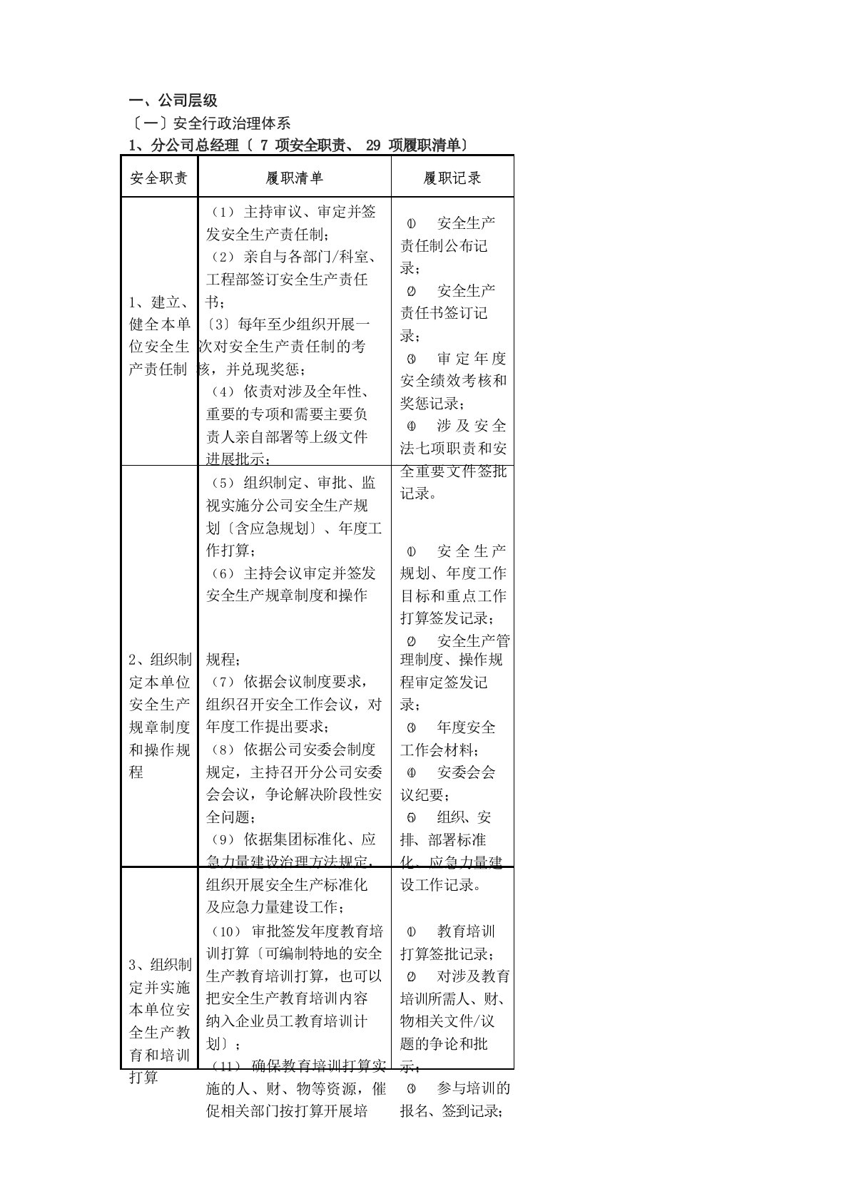 安全生产责任体系重点岗位履职清单