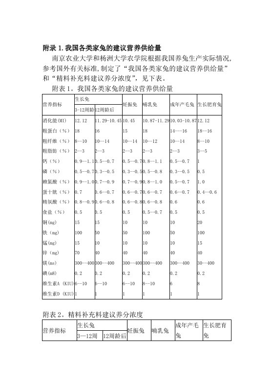 nrc,法国和中国的家兔饲养标准