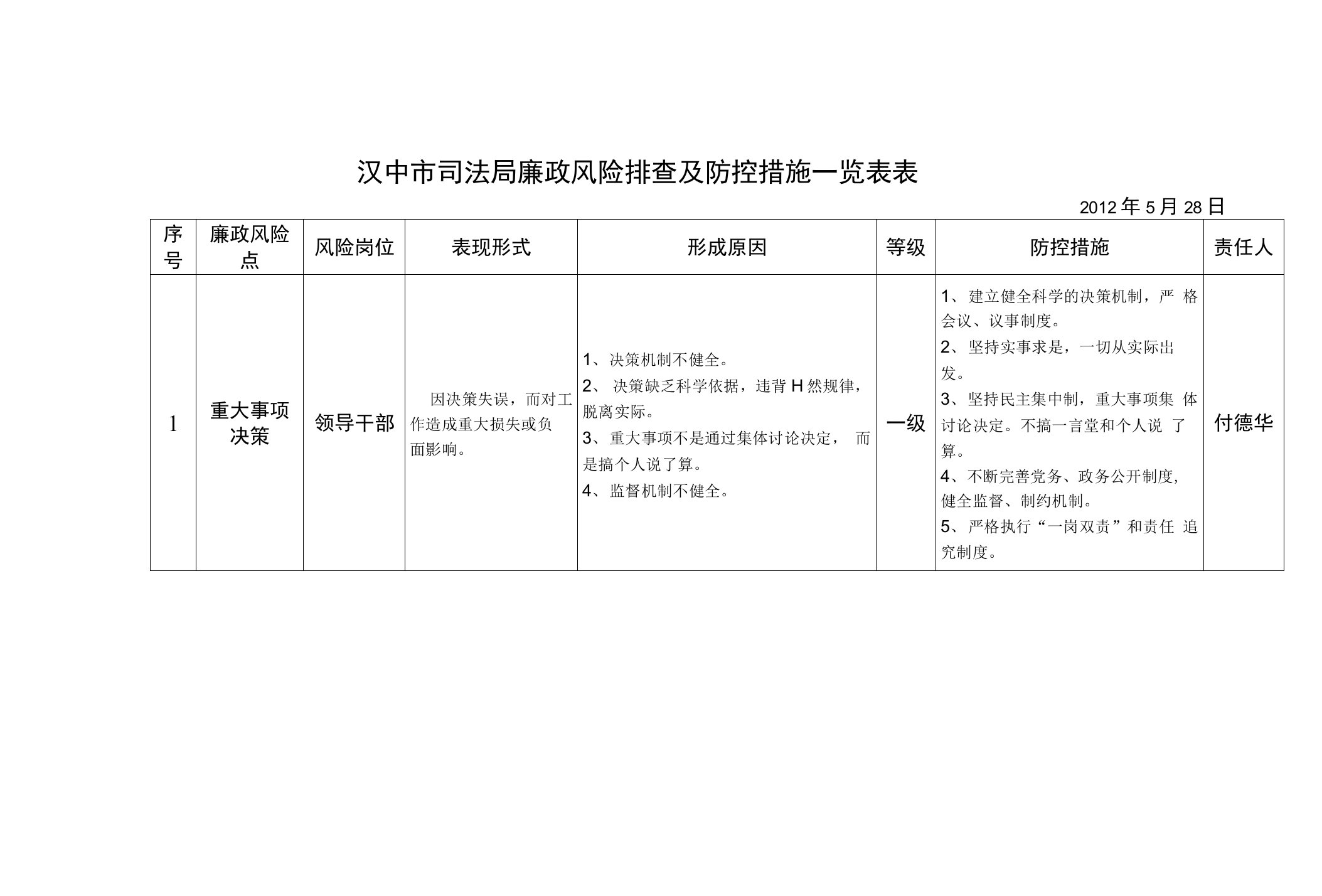 汉中市司法局廉政风险排查及防控措施一览表表